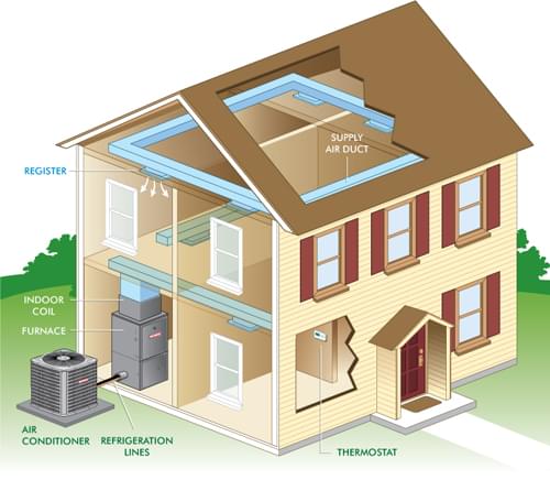 Central heating store and air